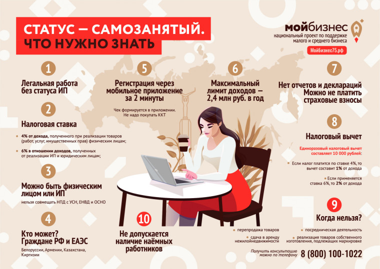 Самозанятые Ставрополья открывают для себя новые горизонты. Самозанятые Ставрополья открывают для себя новые горизонты.